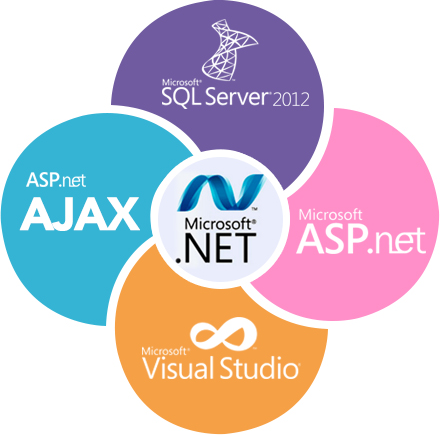 ASP Net Development